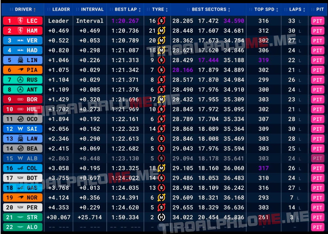 formula1 gran premio australia entrenamientos libres1 resultados 2026 tiroalpalo